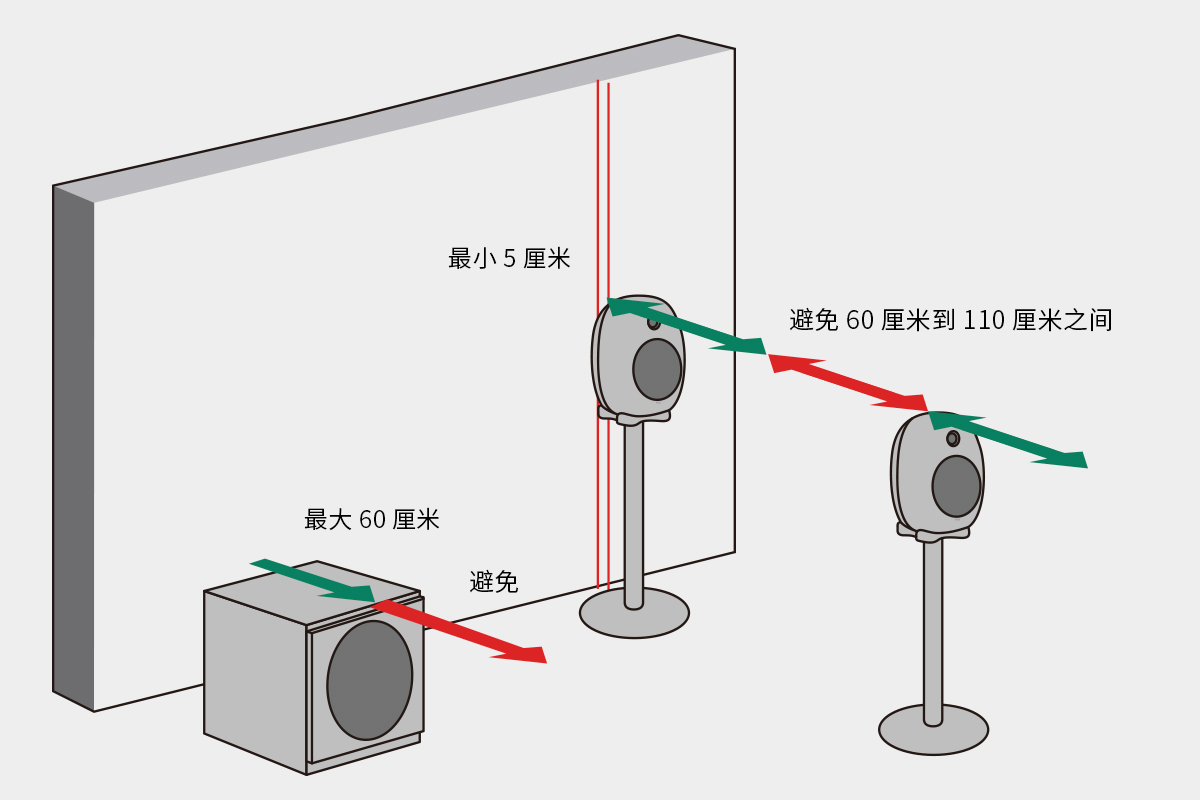 距离图3.jpg